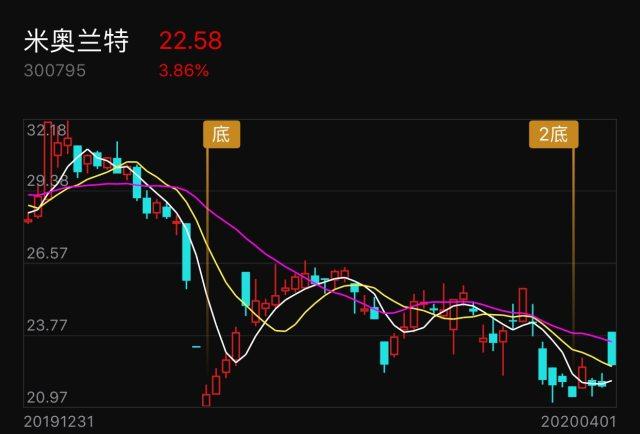 300795-300795米奥兰特股吧