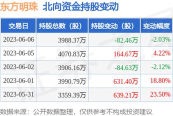 股票600637-股票600637行情