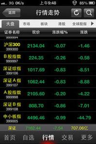 深a-深a证券账户号查询
