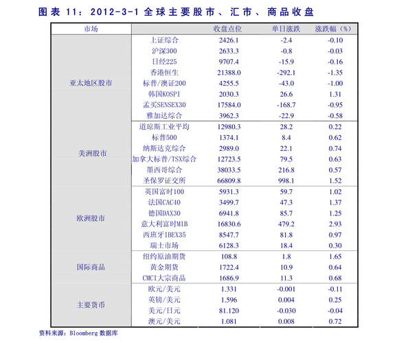 519019-519019基金净值 今天