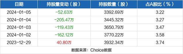 大族激光-大族激光被深股通减持