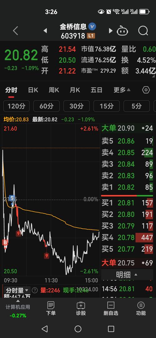 金桥信息-金桥信息股吧