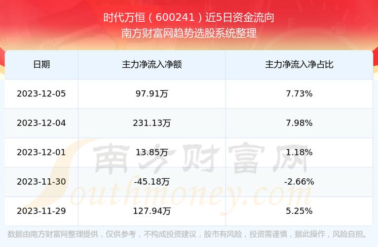 时代万恒股票-时代万恒股票目标价是多少