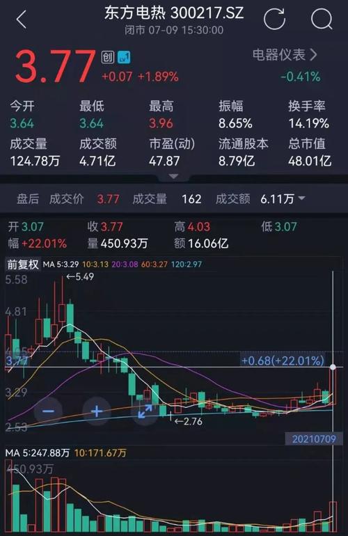东方电热-东方电热股吧