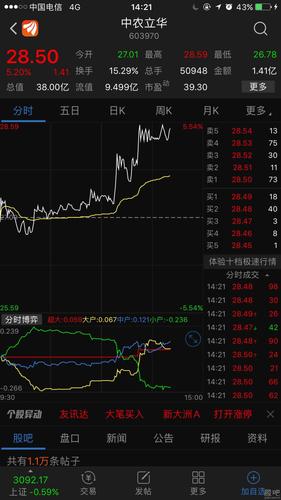 002605股票-002605股票股吧
