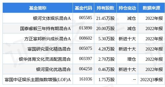 三人行股票-三人行股票最新消息