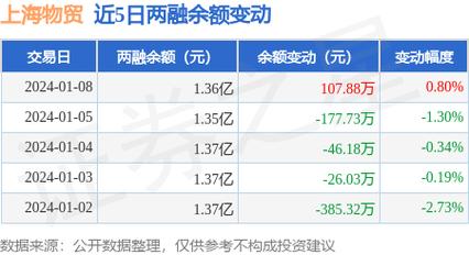 上海物贸-上海物贸股吧