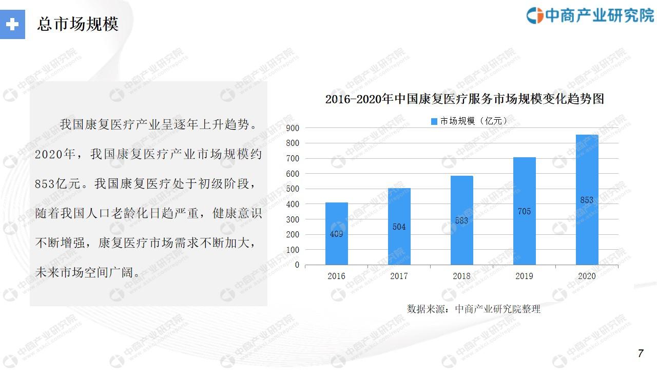 医疗保健-医疗保健行业前景