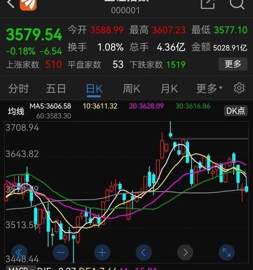网易股价-网易股价实时行情