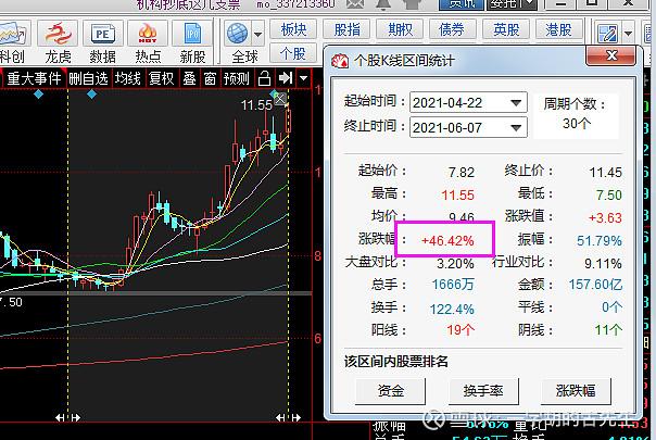 600096股票-600096股票行情