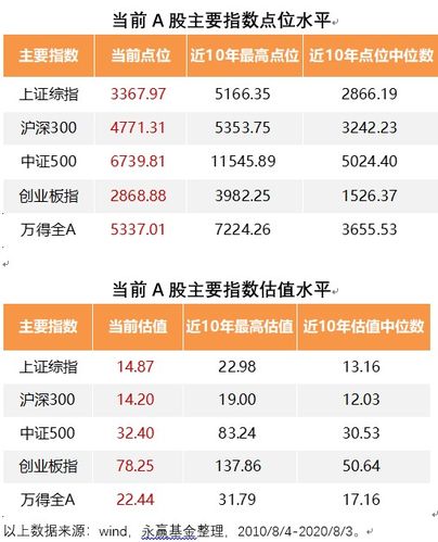 淘金100指数基金-淘金100指数基金净值