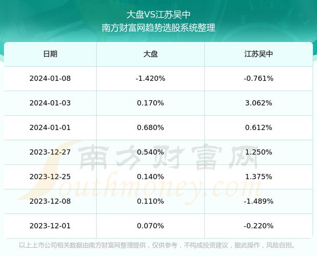600200-600200江苏吴中股吧