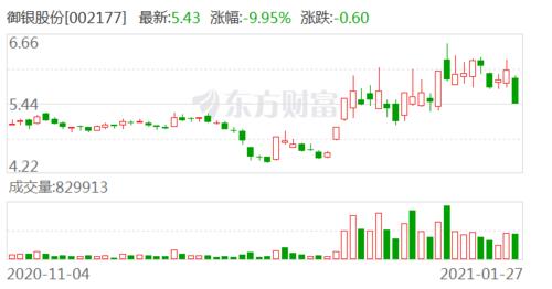 御银科技-御银科技股票