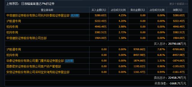601636-601636旗滨集团股吧