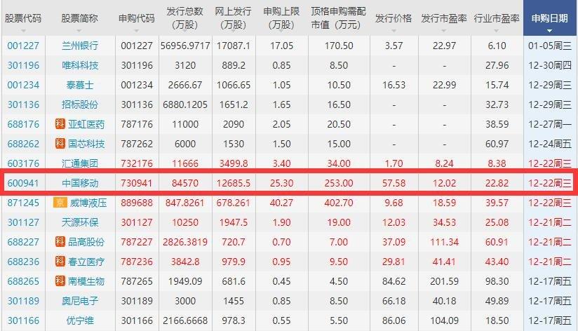 中国移动股票代码-中国移动股票代码600941