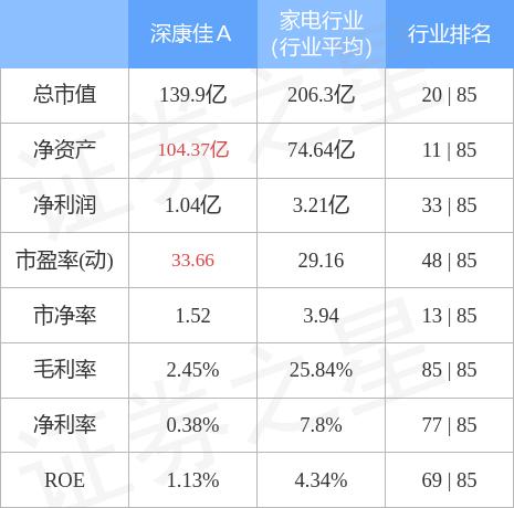 深康佳股票-深康佳股票行情