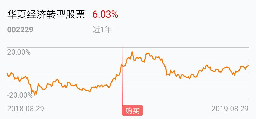 股票002229-华夏经济转型股票002229
