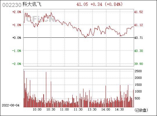 002230-002230科大讯飞股吧