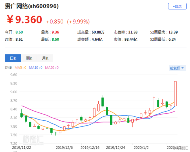 贵广网络-贵广网络涨停