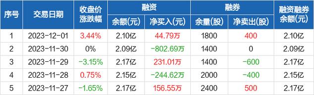 粤 传 媒-粤传媒股票股吧