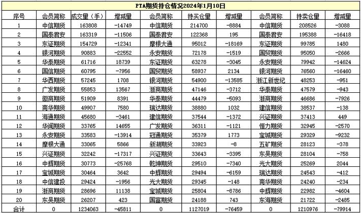 PTA行情-pta行情最新消息