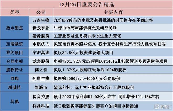 中航-中航沈飞连续4日融资