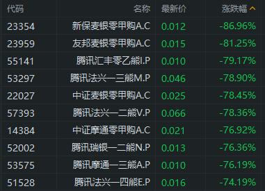 腾讯 股票-腾讯股票历史价格一览表
