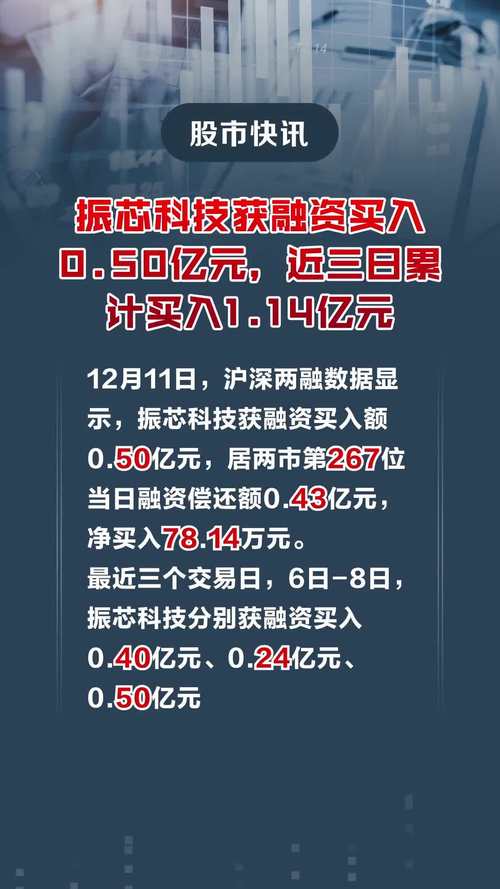 振芯科技-振芯科技1月9日获融资