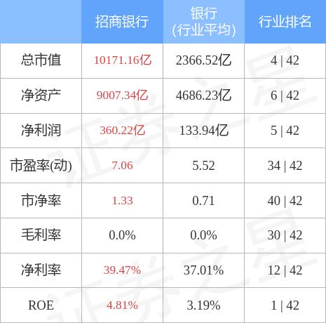 招商银行股票-招商银行股票现在值得买入吗