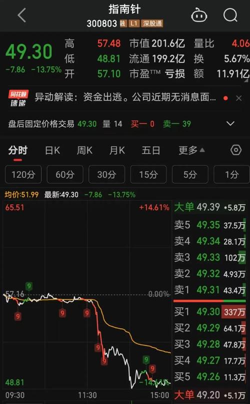 300276股票-300276股票行情