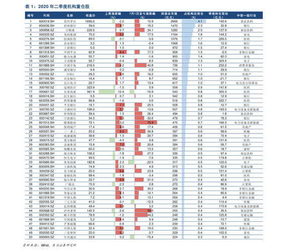 华夏蓝筹基金-华夏蓝筹基金今日净值查询