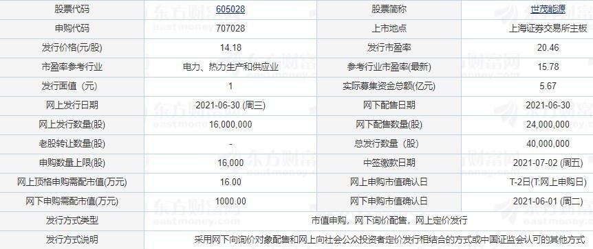 605028-605028股票股吧