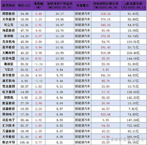 新能源汽车股-新能源汽车股票一览表
