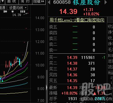 银座股份股票-600858银座股份股票