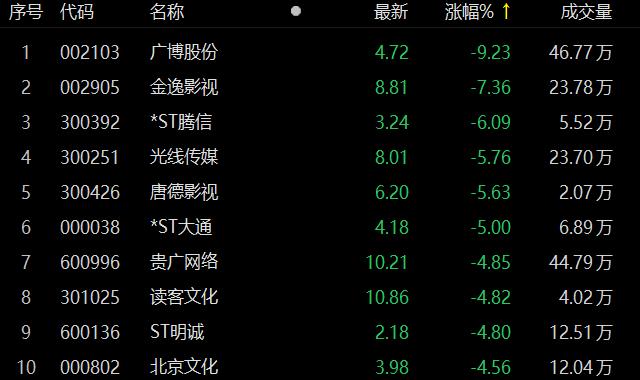 广博股份-广博股份连续5个交易日下跌