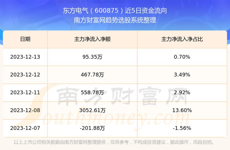 东方电气股票-东方电气股票股吧