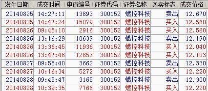 300152-300152新动力股吧