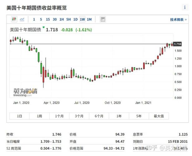 美国十年期国债收益率 实时数据-美国十年期国债收益率 实时数据英为财情