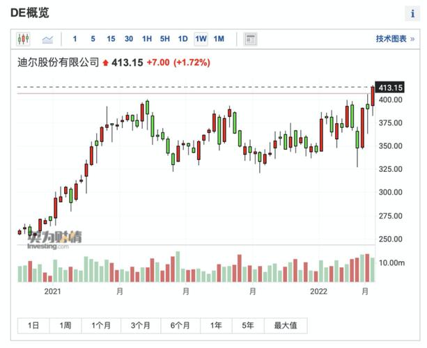 迪尔-迪尔1月10日美股排名