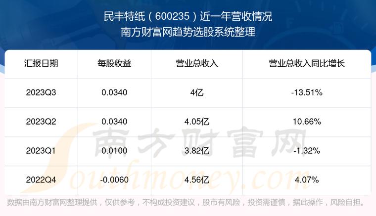 民丰特纸-民丰特纸股票股吧