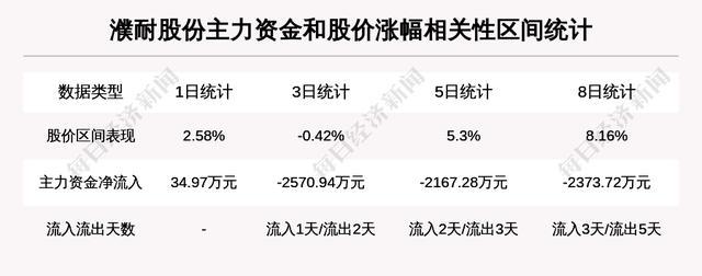 濮耐股份股票-濮耐股份股票股吧