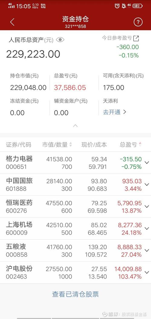 恒瑞医药股票-恒瑞医药股票股吧