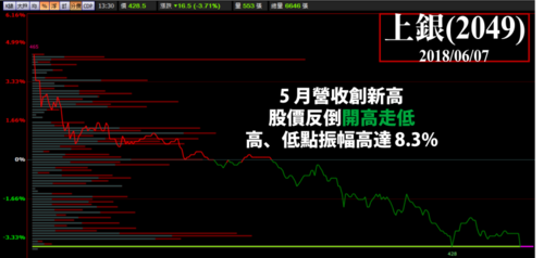 鸿海股价-鸿海股价2317