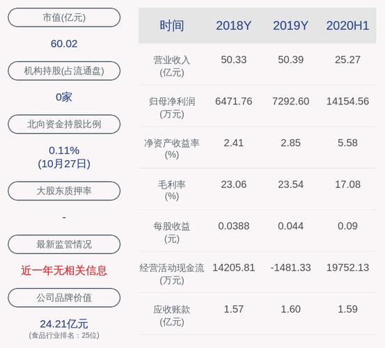维维股份股票-维维集团股吧