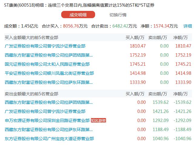 深大通股票-深大通股票去哪里了