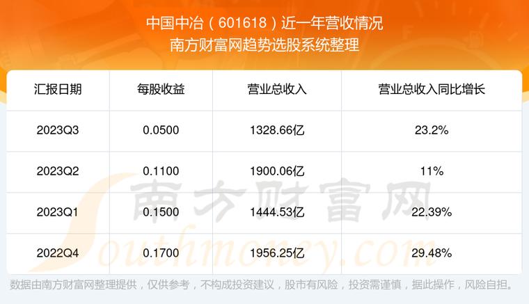 中国中冶股票-中国中冶股票股吧