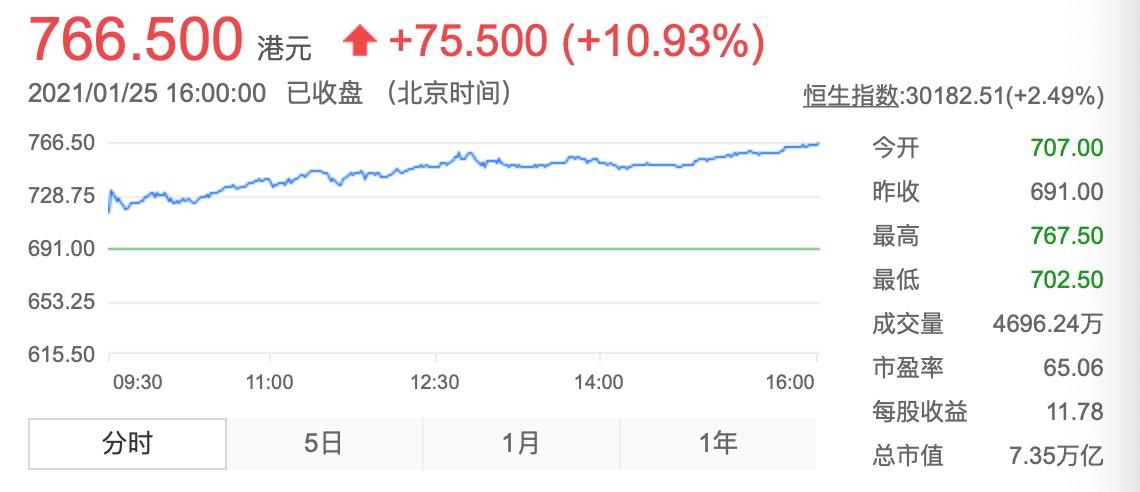 腾讯股票市值-腾讯股票市值多少