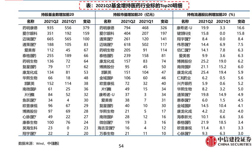 股票300127-股票300开头的是什么股票