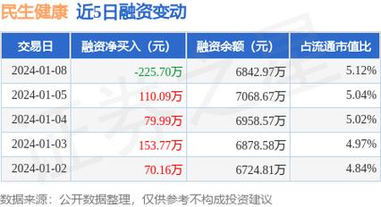 民生健康-民生健康股吧