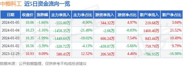 301058-301058股票